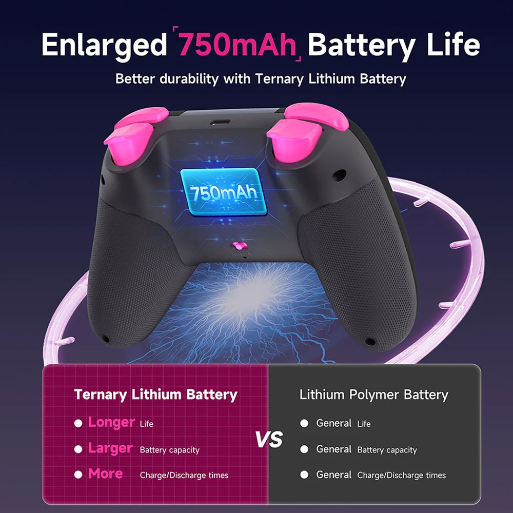 Wireless Gamepad Controller with Bluetooth, Dongle, Wired for PC/Phone/Switch/ S Review 2026: 352 Verified Reviews